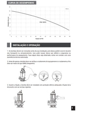 Bomba Submersível Drenagem Rowa RW 800 1,0CV 220V Monofásica