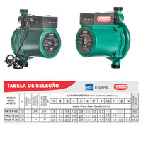 Pressurizador Fluxostato Thebe TPA 15-9-160 120W 220V Mono Até 1 banheiro