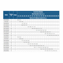 Bomba In-Line Schneider VME-31140 4,0CV 4V Tri