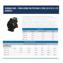 Bomba Hidro P/ Piscina Sodramar BHG-100 1,0CV 110/220V Mono Até 6 Bicos