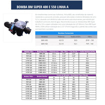 Bomba Piscina Sodramar BMS-400 Super 4,0CV 220/380V Tri