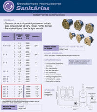 Bomba Circuladora Rowa 20/1S 2,0CV 220V Trifásica