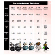 Pressurizador Pressostato Rowa PRESS MAX 30 1,0CV 220V Mono Até 3 banheiros