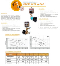 Pressurizador Inverter Rowa MAX PRESS 270 VF 2,5CV 220V Mono Até 7 banheiros