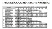 Bomba Piscina Nautilus NBFC-2 0,50CV 127/220V Monofásica