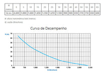 Bomba Submersa Vibratória Anauger 6'' 450W 220V Monofásica