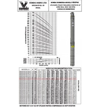 Bomba Submersa Vanbro VBOP-44 2,5CV 380V Trifásica